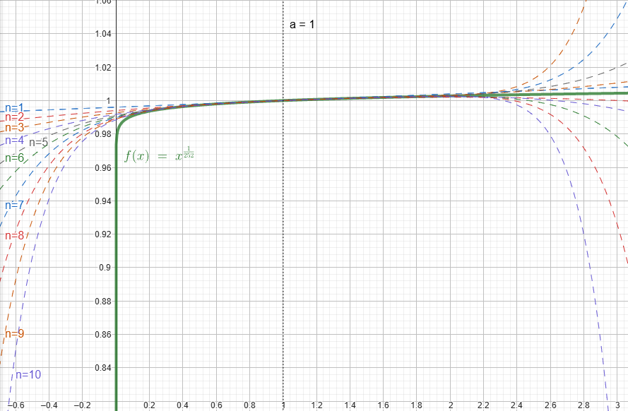 02-taylor-series-func.png